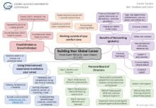 Global Career